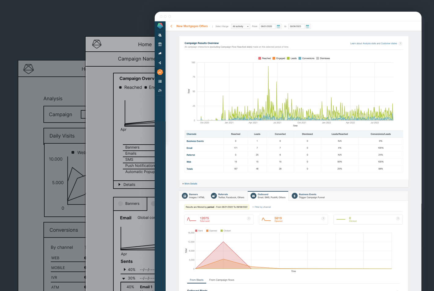 Campaign Analytics - Research. Design. Build